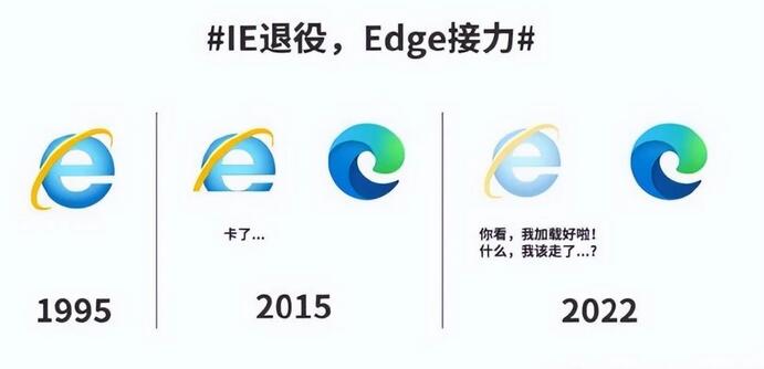 微软宣布IE浏览器将于6月16日永久关闭留给我们只有时代的记忆 