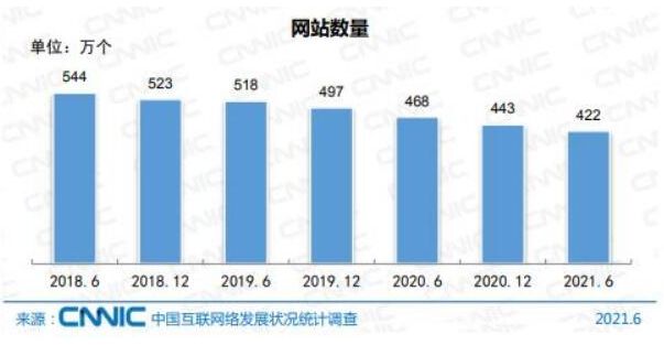 网站数量的数据